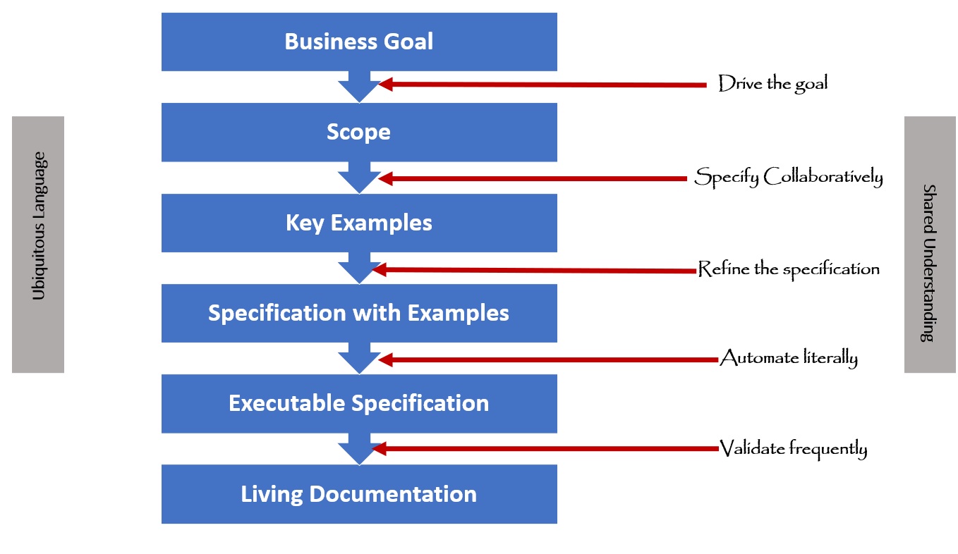 Key Process!